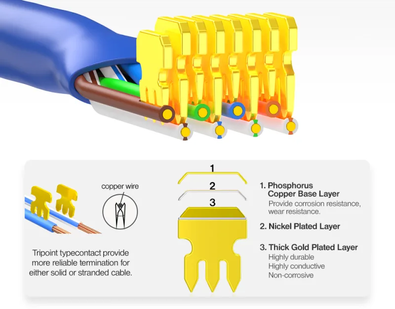AMPCOM CAT6 Shielded RJ45 Modular Plug connector 50μ Gold Plated 8P8C RJ45 Connectors Modular Plug Crimp End Ethernet Cable detail 3