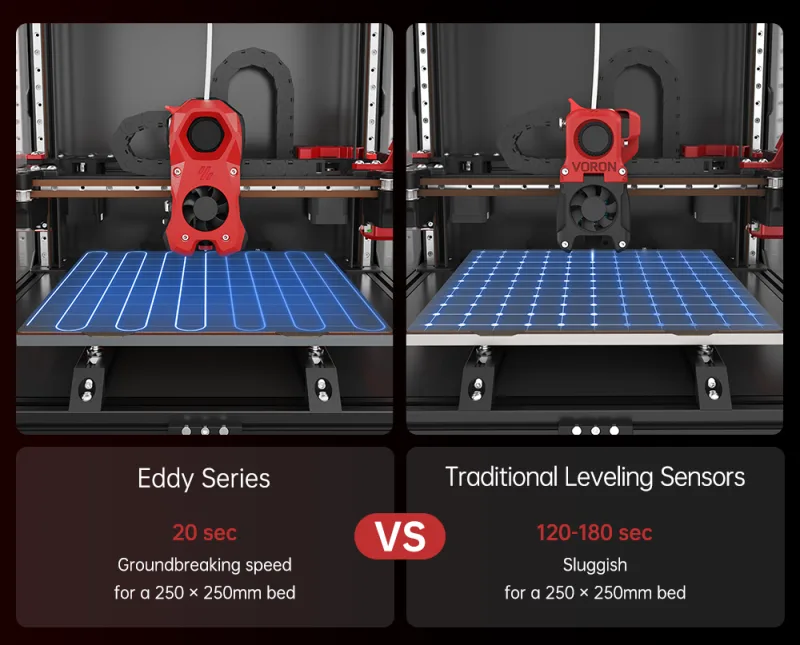 BIGTREETECH BTT Eddy Duo Eddy Coil 20 Sec High-Speed Auto Leveling Tool Designed for Klipper StealthBurner Voron2.4 3D Printer detail 7