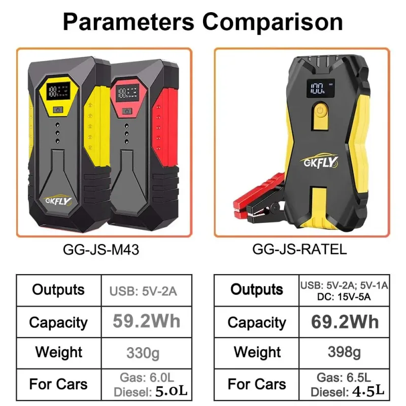 GKFLY 12V Car Jump Starter 18800mAh Power Bank Car Charger 3000A/4000A Starting Device Petrol Diesel Car Emergency Booster - image 2